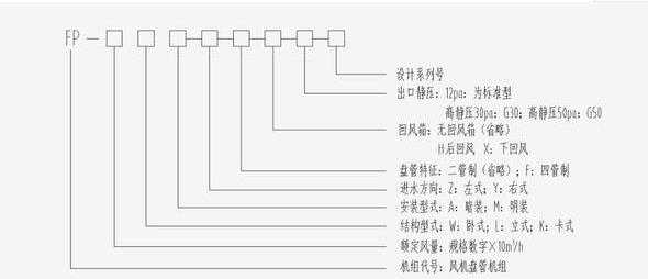 風機盤管型號命名規(guī)則